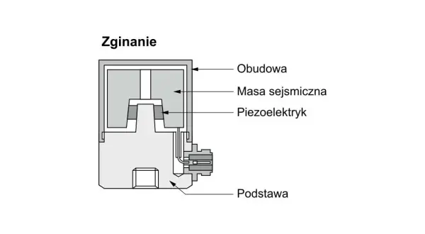 Na czym polega zjawisko rezonansu? Zrozum jego skutki i przykłady