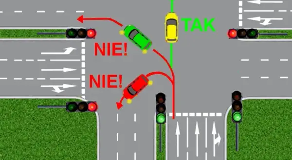 Gdzie można zawracać zgodnie z przepisami ruchu drogowego w Polsce?