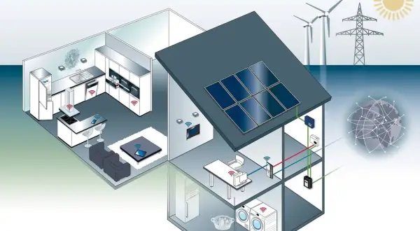 Ein Smarthome vernetzt Geräte wie Kühlschrank, Waschmaschine und Heizung. Solarzellen und Windräder liefern Energie für das intelligente Zuhause.