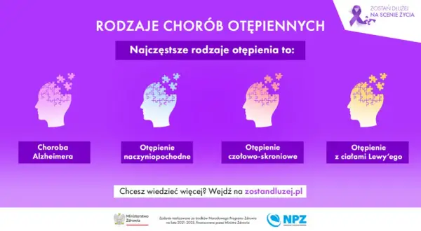 Czy demencja to choroba psychiczna? Wyjaśniamy medyczną prawdę