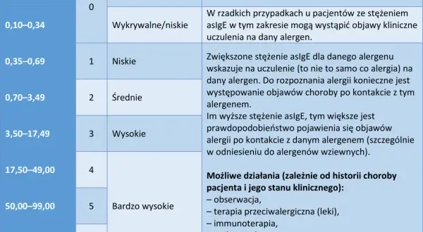 Jak odczytywać wyniki badań i unikać błędnych interpretacji