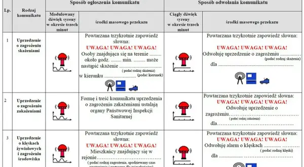 Sygnały Straży Pożarnej: Co Oznaczają i Jak Reagować?