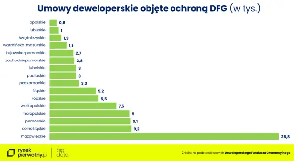 Rachunek powierniczy dewelopera: Sprawdź i zabezpiecz swoje pieniądze!