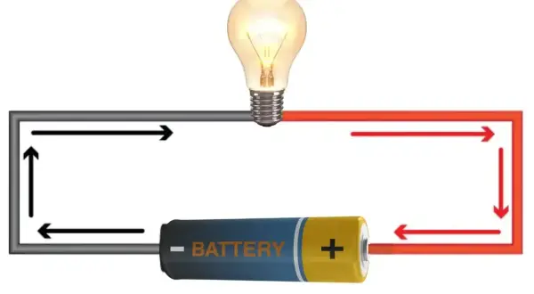 Bateria zasila żarówkę, pokazując, czym jest napięcie elektryczne – siła napędowa prądu.
