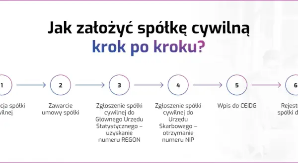 Spółka cywilna KRS czy CEIDG - co musisz wiedzieć o rejestracji?