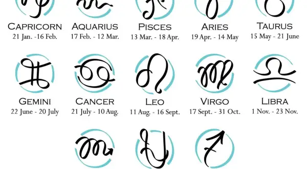 Znak zodiaku na 13 grudnia to Strzelec. Grafika przedstawia symbole wszystkich znaków zodiaku.