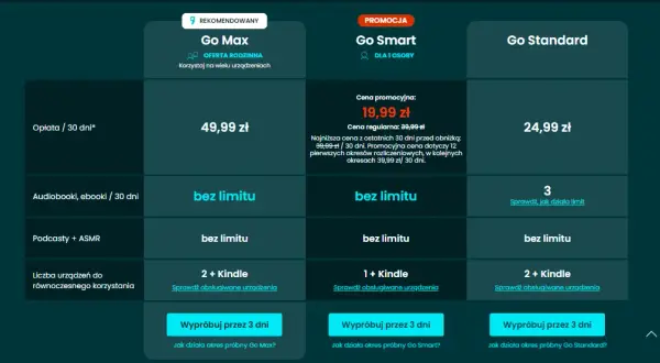 Empik do kiedy promocje – nie przegap końca najlepszych ofert