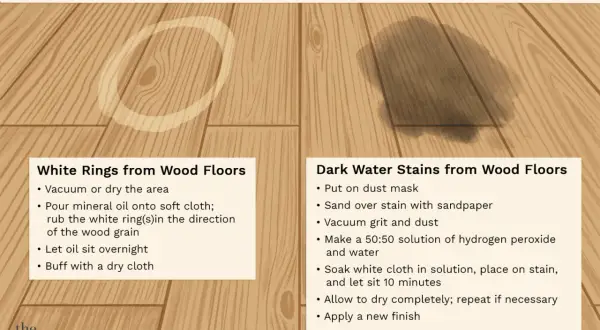 Guide on how to get rid of water stains on wood, showing methods for white rings and dark stains on wood floors.