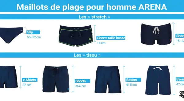 Guide des tailles maillot de bain homme ARENA : slip, shorts, boxers et bermudas. Choisissez la coupe parfaite pour votre taille.