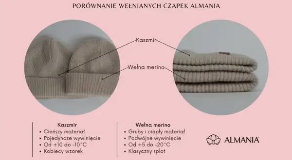 Porównanie czapek z kaszmiru i wełny merino marki ALMANIA. Różnice w materiale, wykończeniu i przeznaczeniu.