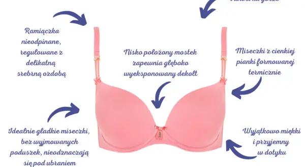 Czym jest stanik push-up? Jak działa, dla kogo i czy warto go nosić?