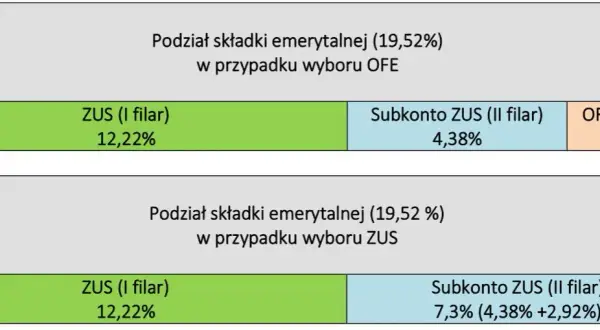 Dochodowy zasiłek rodzinny: progi, obliczenia, "złotówka za złotówkę"