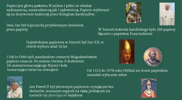 Papież, głowa Watykanu – najmniejszego państwa świata. W historii było 266 papieży, w tym Jan Paweł II.