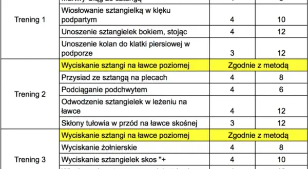Ile ćwiczeń na klatkę? Optymalny plan dla każdego poziomu!