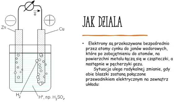 Schemat ogniwa galwanicznego z elektrodą ujemną cynkową (Zn) i elektrodą miedzianą (Cu) w kwasie siarkowym, gdzie wydziela się wodór.