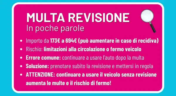Come sapere se ho preso una multa per revisione scaduta: importi, rischi e soluzioni. Evita fermi e sanzioni.