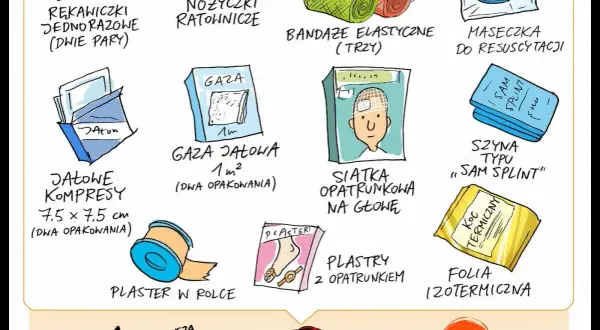Apteczka pierwszej pomocy: co powinna zawierać? Poradnik