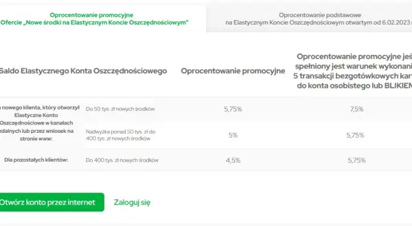 Jak działa oprocentowanie konta oszczędnościowego i ile możesz zyskać? Sprawdź teraz!