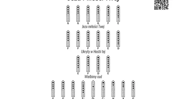 Diagramy palcowania fletu prostego dla kolędy "Jezu Miłości Twej".