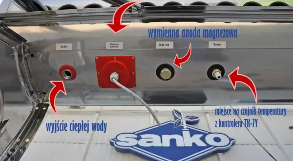 Schemat instalacji solarnej: podłączenie kolektora słonecznego do bojlera. Widoczne wyjście ciepłej wody, grzałka elektryczna, anoda magnezowa i miejsce na czujnik temperatury.