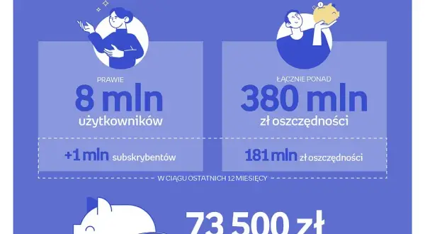 Zarobki w Empiku: Stawki, premie, benefity. Czy to praca dla Ciebie?