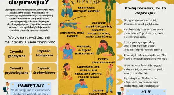 Ilustracja przedstawia objawy depresji, czynniki ją wywołujące oraz porady dotyczące szukania pomocy.