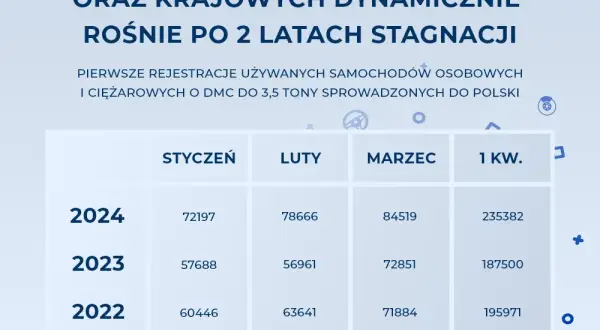 Ile kosztuje przerejestrowanie auta w 2026? Poznaj pełne koszty!