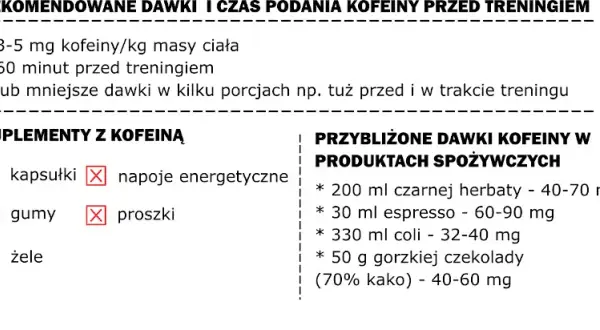 Kofeina przed treningiem: Złoty czas i dawka dla mocy!