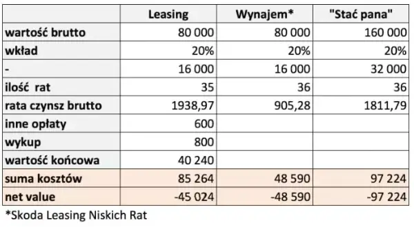 Czy wynajem długoterminowy się opłaca? Odkryj ukryte koszty i zyski
