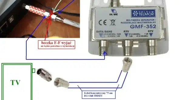 Schemat podłączenia rozdzielacza multimedialnego Telkom GMF-352. Multiroom dekoder zablokowany, wymaga poprawnego połączenia kabli.