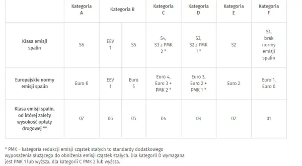 Jakie opłaty za autostrady w Niemczech? Co warto wiedzieć o mycie i zwolnieniach
