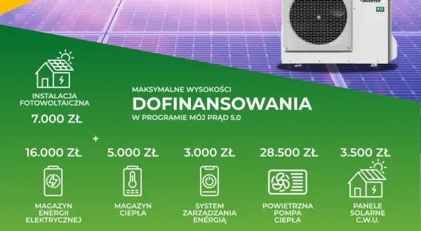 Jakie ogrzewanie przy fotowoltaice? Poznaj najlepsze opcje i wyzwania