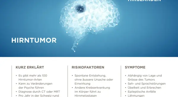 Abstrakte Darstellung eines Gehirns mit dem Titel "Hirntumor". Informationen über Symptome und Risikofaktoren eines Hirntumors echt.
