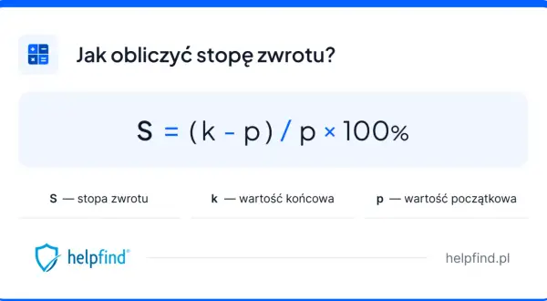 Wzór na obliczenie stopy zwrotu (ROI): S = (k - p) / p × 100%. S to stopa zwrotu, k wartość końcowa, p wartość początkowa.