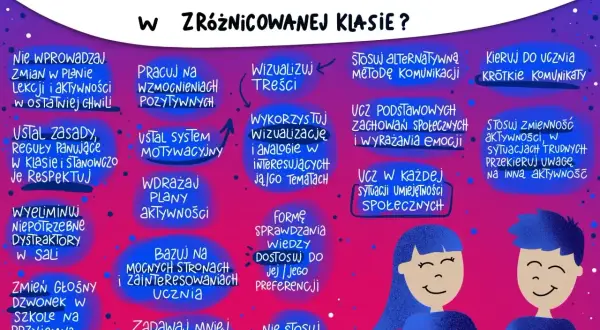 Wskazówki dla nauczycieli: jak pracować z uczniem ze spektrum autyzmu. Badanie na aspergera podpowiada: wizualizuj treści, stosuj wzmocnienia, ucz zachowań społecznych.