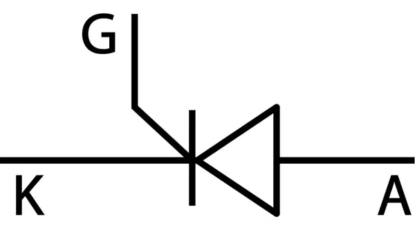 Schematyczny symbol tyrystora z oznaczeniami K (katoda), A (anoda) i G (bramka).