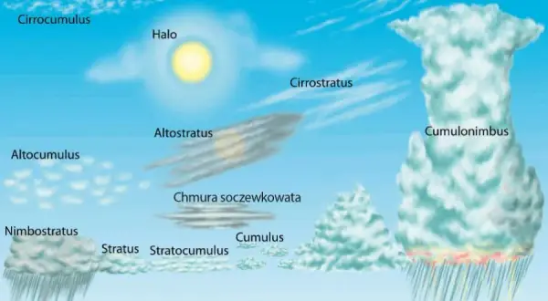 Co to zjawiska pogodowe? Rodzaje, mechanizmy i wpływ na Polskę.