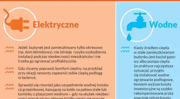 Porównanie rodzajów ogrzewania podłogowego: elektryczne do domków letniskowych i wodne do stałego zamieszkania.