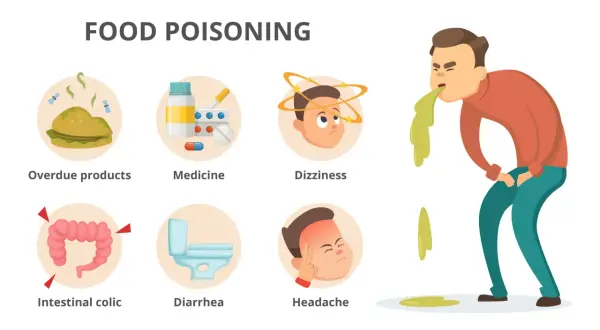 Intossicazione alimentare: nausea, vomito, mal di testa, coliche intestinali e diarrea, anche dopo aver mangiato tonno avariato.