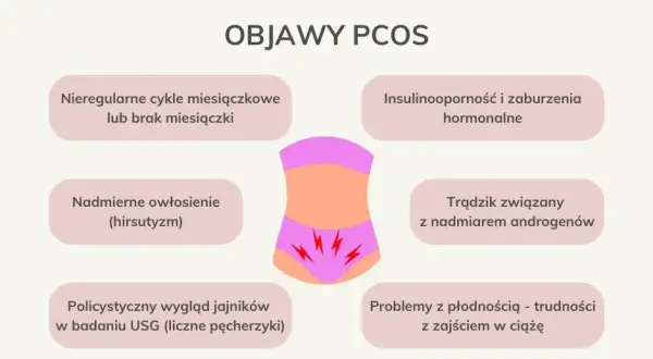 Zaburzenia hormonalne jajników: Objawy, przyczyny i diagnoza