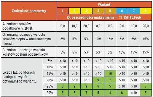 Jak rozliczane jest ogrzewanie w bloku? Poznaj metody i przepisy