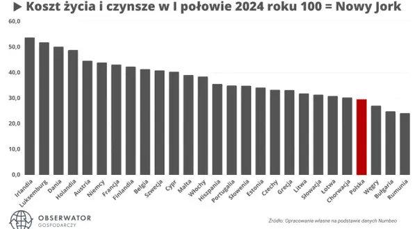 Gdzie żyje się najlepiej? Ranking krajów + koszty życia