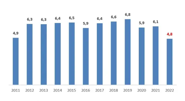 Ile trwa sprawa w sądzie? Czas rozprawy i całego procesu w Polsce