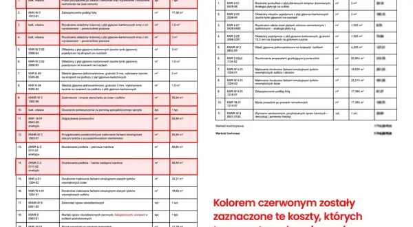 Koszty prac remontowych i wykończeniowych, w tym malowania i gruntowania, zaznaczone na czerwono.