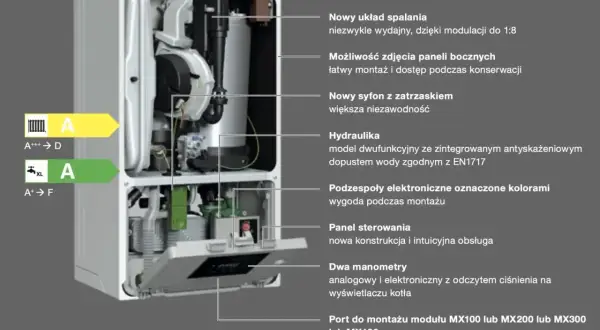 Kocioł gazowy Buderus z etykietą energetyczną A. Sprawdź nasz buderus serwis cennik i poznaj jego zalety.