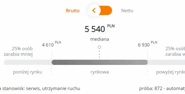 Ile zarabia automatyk po studiach? Realne widełki i czynniki