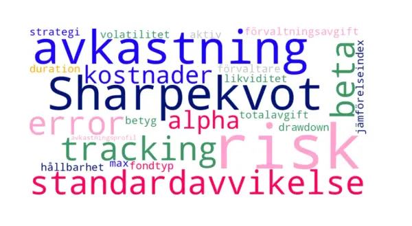 Ordmoln med finansiella termer som "avkastning", "Sharpekvot", "risk" och "standardavvikelse". Viktiga begrepp för att förstå fonder eller aktier.