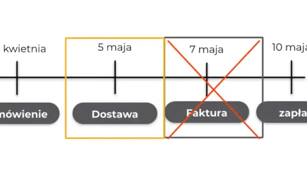 Jak zaksięgować czynsz za lokal i uniknąć błędów w księgowości