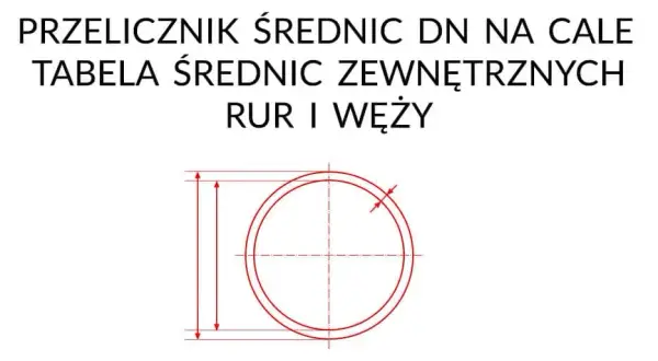 Jak rura 32 mm przelicza się na cale? Kluczowe informacje dla hydraulików