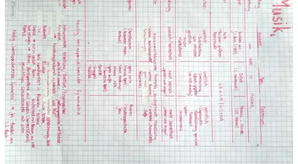 Was ist eine Kantate? Eine musikalische Form, oft mit Chören, Arien und Rezitativen, die eine Geschichte erzählt.